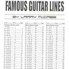 MEL BAY PUBLICATIONS FAMOUS GUITAR LINES + CD / kytara + tabulatura