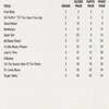 Hal Leonard Corporation THE BEST OF SAMMY NESTICO  -  PARTY  (17 ks)