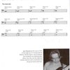 ALFRED PUBLISHING CO.,INC. THE TOTAL FUNK BASSIST + CD / basová kytara + tabulatura