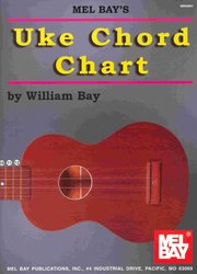 MEL BAY PUBLICATIONS Ukulele Chord Chart